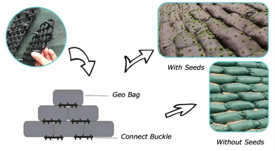 حفاظت از سد ها Geobag Geotextile Nonwoven برای تقویت زیرزمین 3