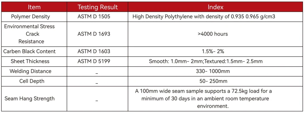 HDPE شبکه خاکستری مواد سیستم راهروی ساختاری Geocell برای تقویت جاده ها سبد چمن شبکه 5